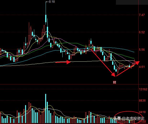 绩优小市值,小盘低价股名单一览表