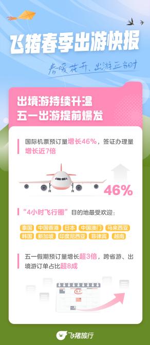 厦门热度增长明显,厦门楼市成交量猛涨