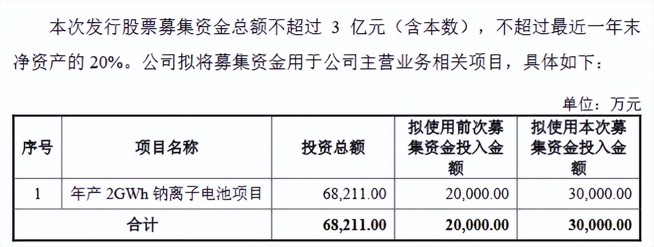 维科技术收购后估值,维科技术收购最新传闻