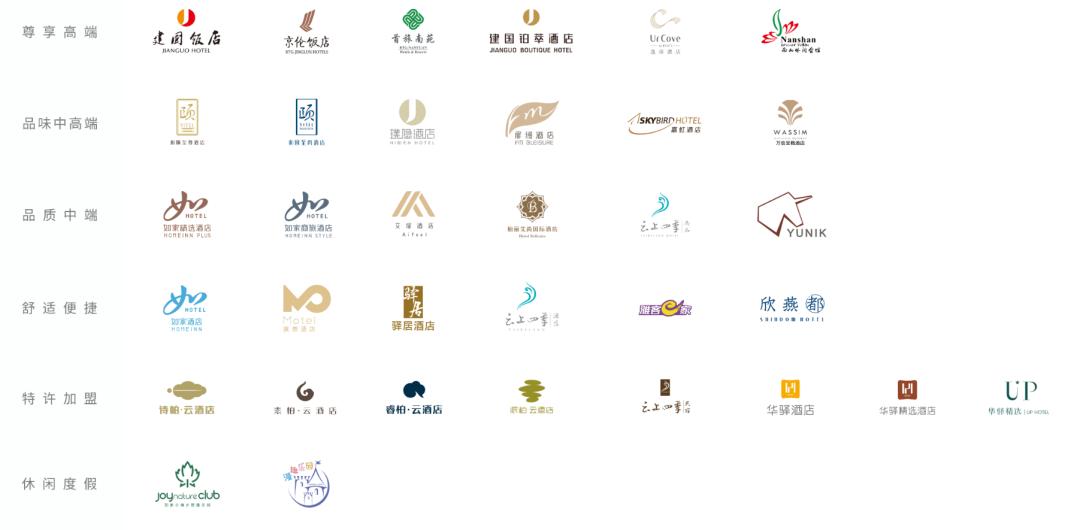 不能再跟风说“首旅酒店掉队”这事了丨中报里的秘密（3）