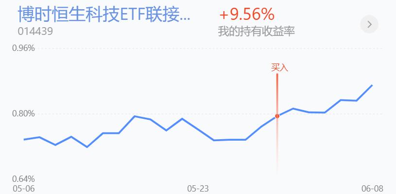 恒生科技还能涨吗,恒生科技今天有收益吗