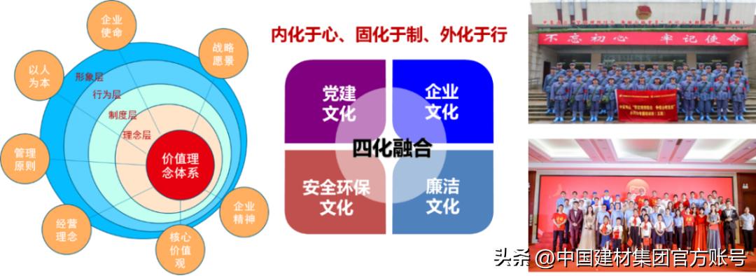 中复连众：“三精三零”创新管理，持续提升经营管理水平