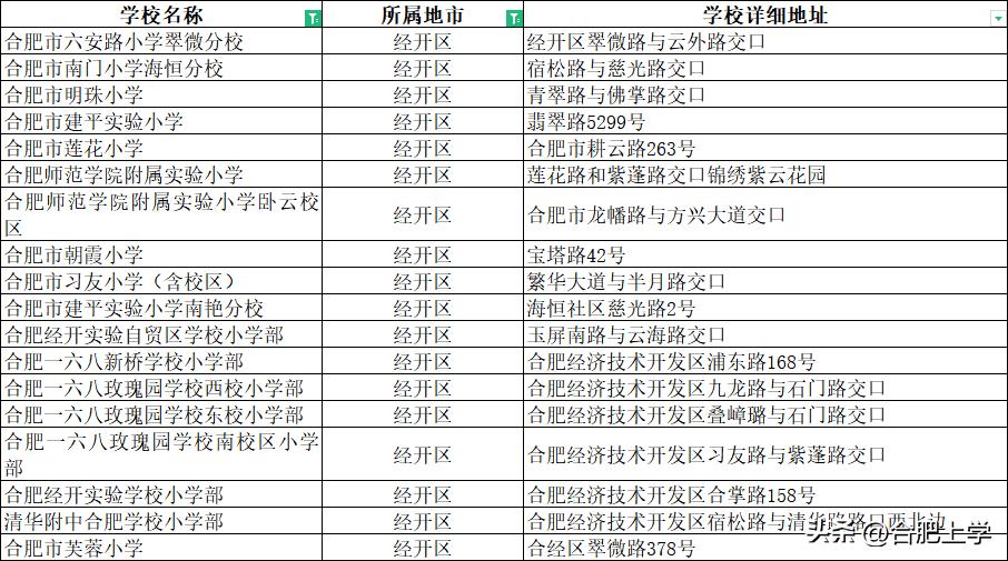 合肥2019小学前十名学校,合肥中小学推荐