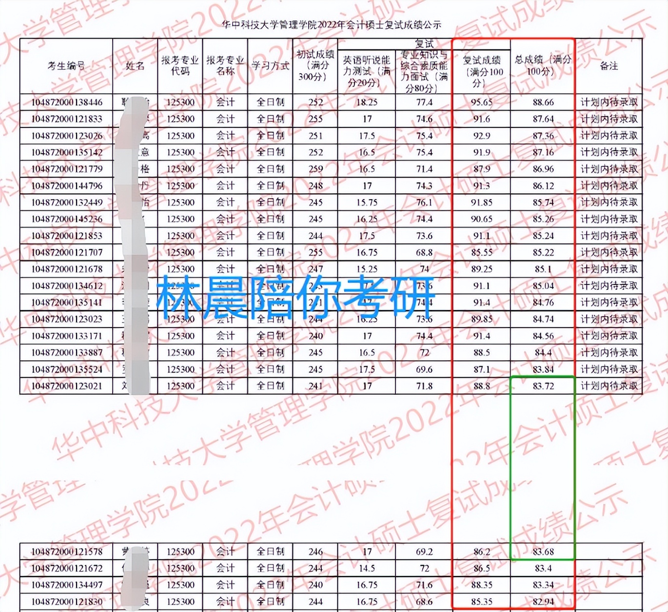 华中科技大学mpacc主干课程,华中科技大学mpacc复试录取办法