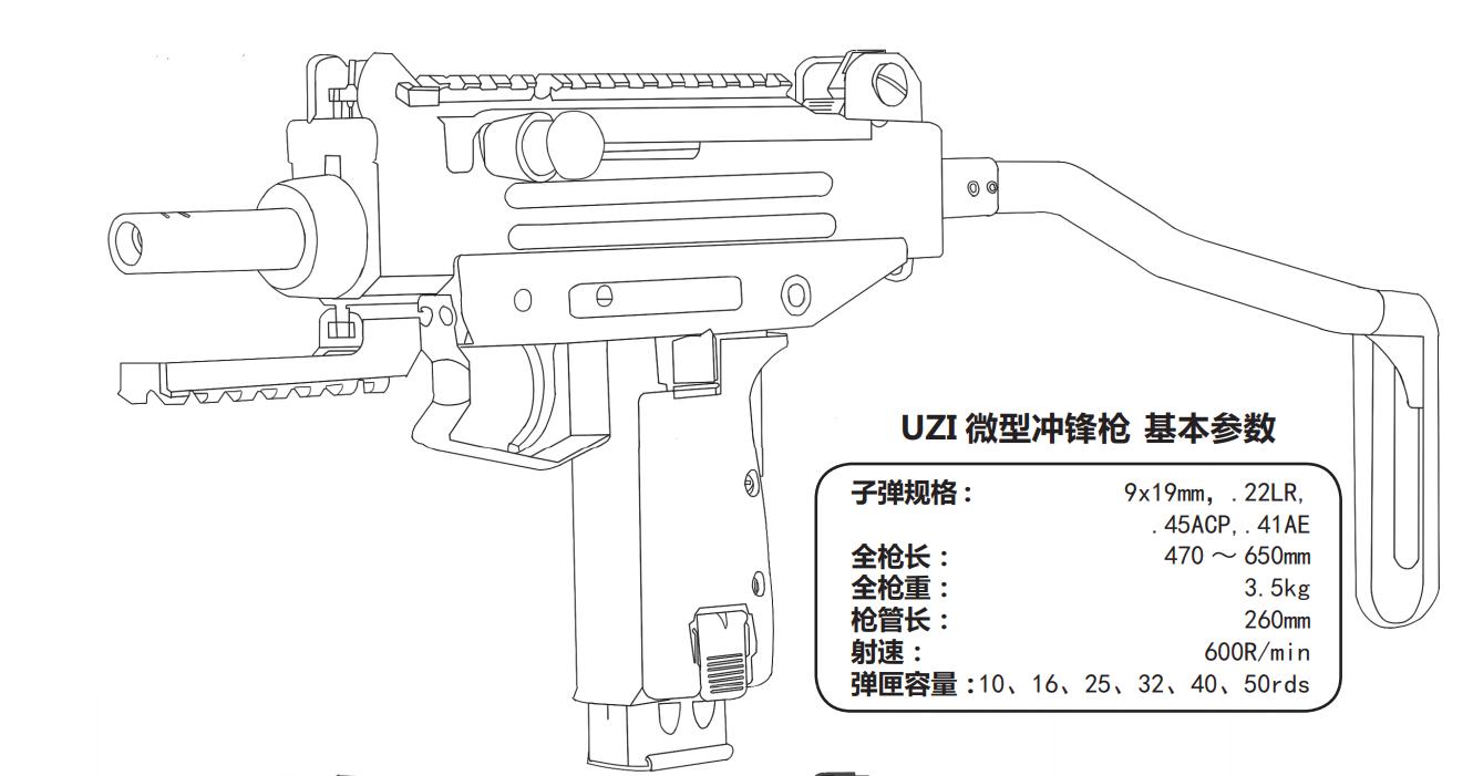 世界著名冲锋枪发展史,冲锋枪发展史纪录片cctv