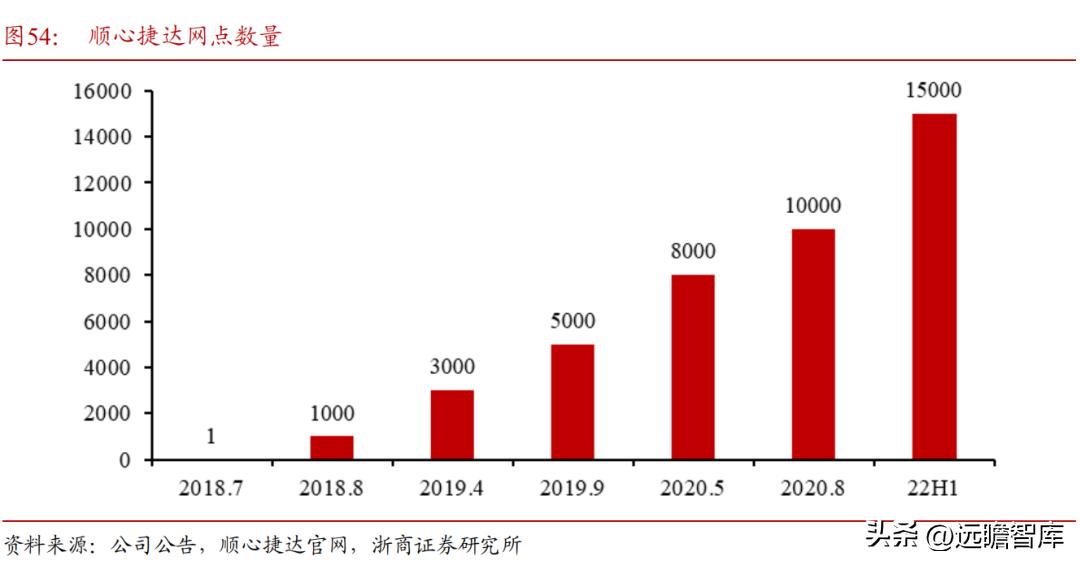 顺丰控股物流价值,顺丰控股最近消息