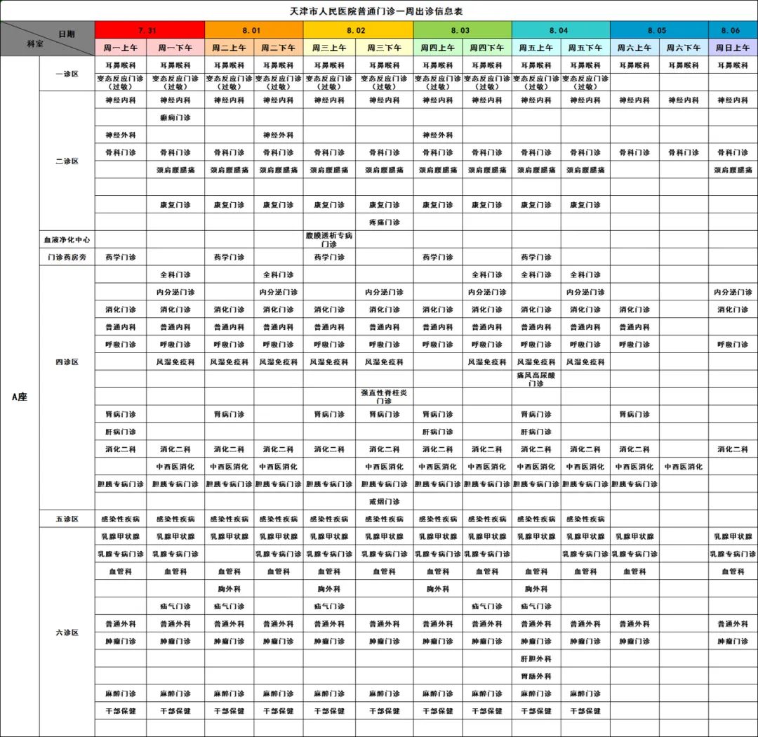 天津市人民医院预约挂号,天津人民医院专家坐诊表