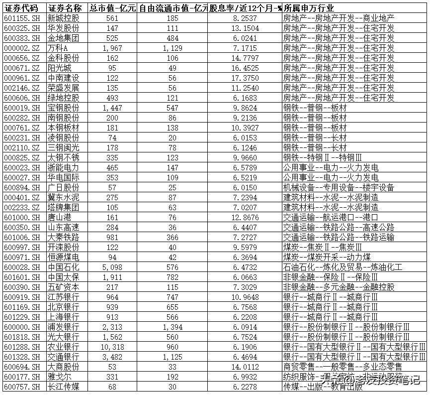 悟道投资方式,悟道修心共话投资
