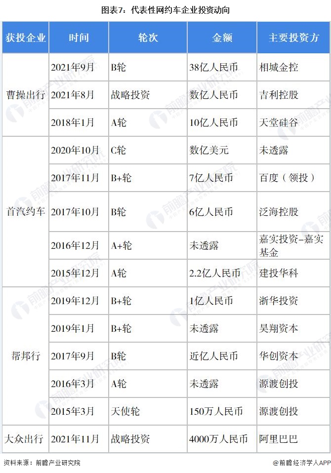 中国网约车行业概括,网约车行业发展历程图