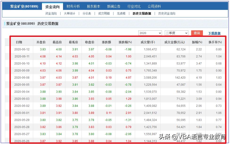 vba中listview怎么提取选中的数据,vba中sql多条件查询数据