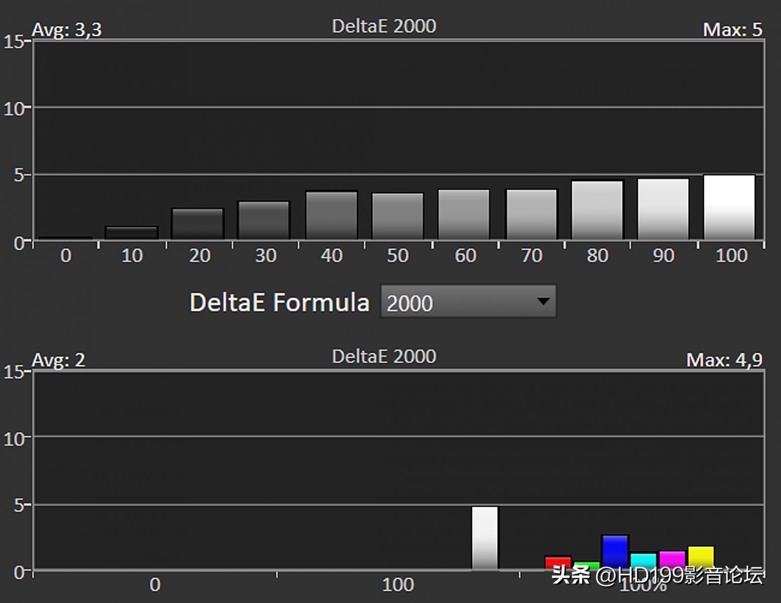 SONYVPL-XW7000ES4K激光投影机评测