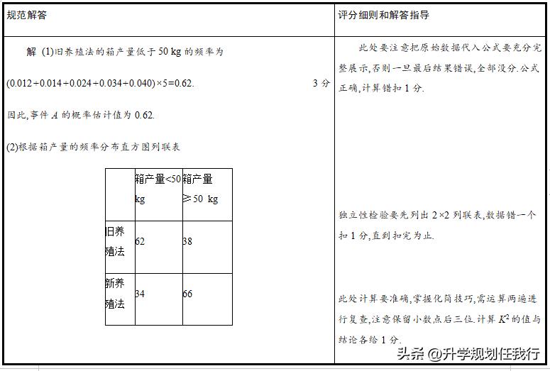 高考九科难度排行榜,高考九科有哪些