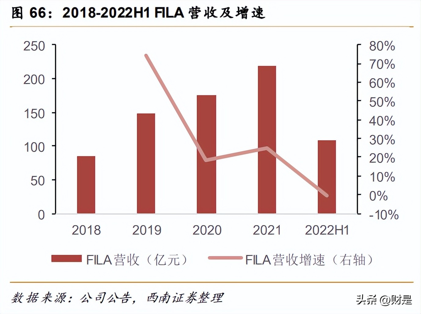 安踏品牌策略研究,安踏企业发展战略研究
