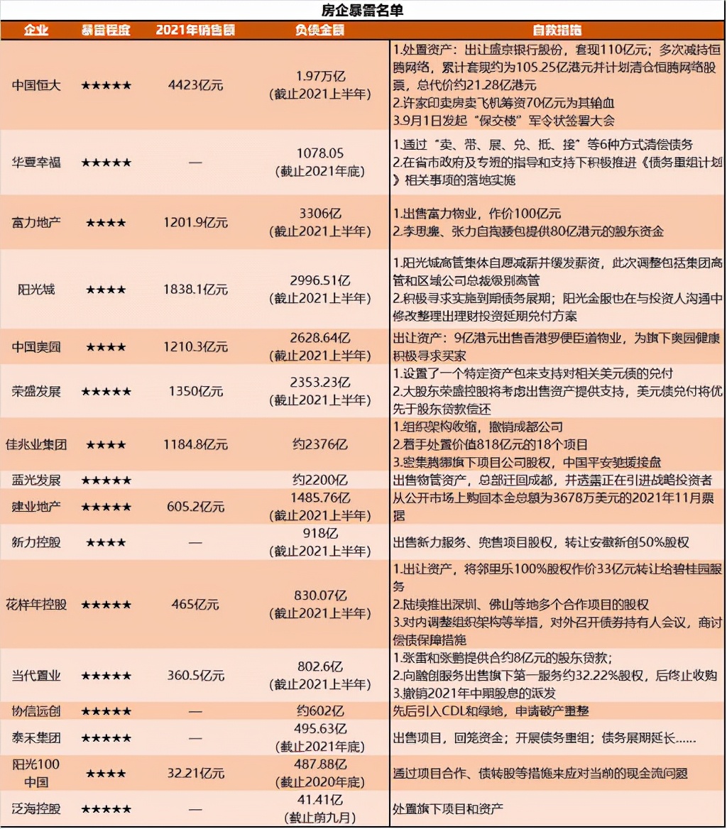 从辉煌到衰落200年,四川地产一哥现状