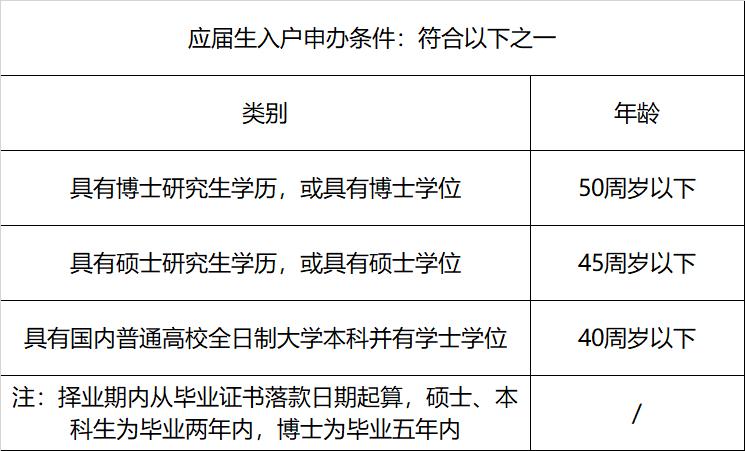 广州市购房限购政策2021,广州市限购房政策2021