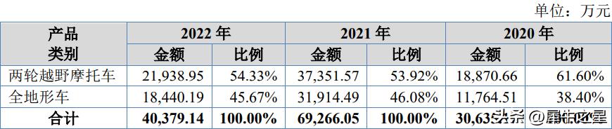 华洋赛车股票股吧,浙江华洋赛车股份有限公司