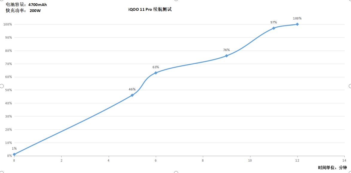 iqoo11pro评测,iqoo11pro深度测评是哪家的