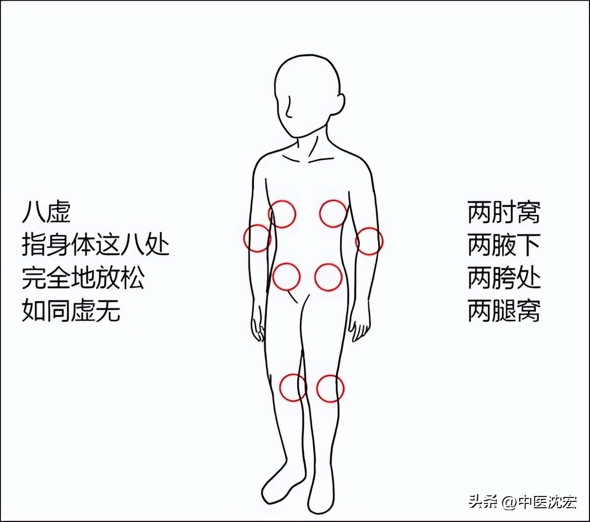 手把手教你拍打经络,经络不通全身堵