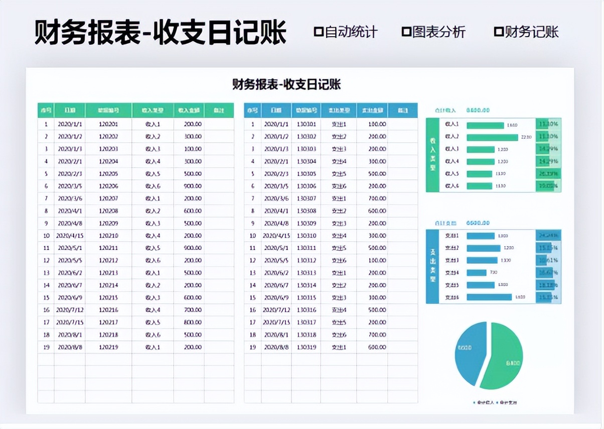 史上最全财务会计报表模板,老会计分享企业最全excel财务模板
