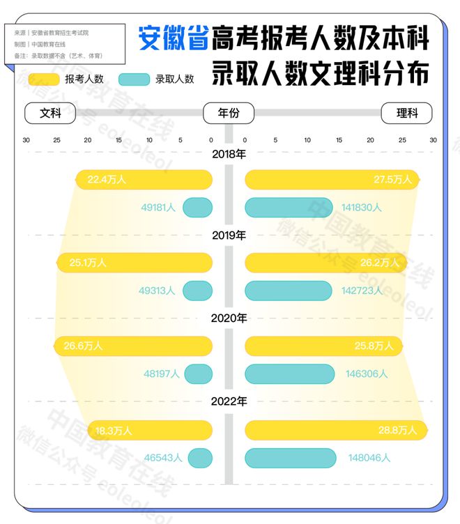 理工科最新政策,理工科会一直占优吗