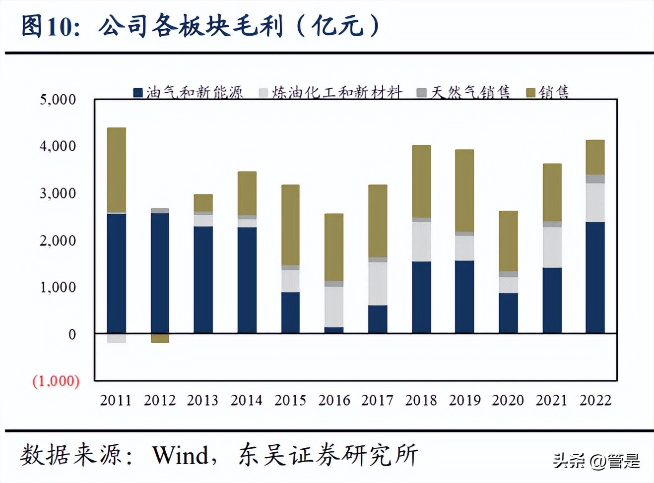中国石油重组估值,中国石油行业分析报告