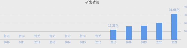 万华化学走向世界的中国化工巨头,万华化学吸收合并万华化工利弊