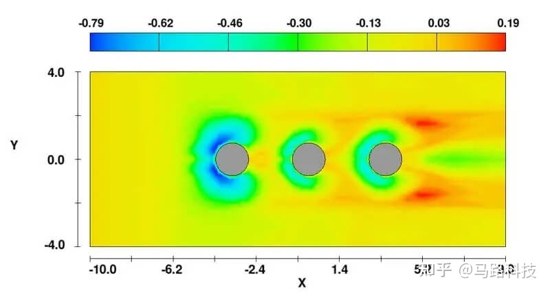 cfd流体仿真2023版本,cfd流体仿真学习教材