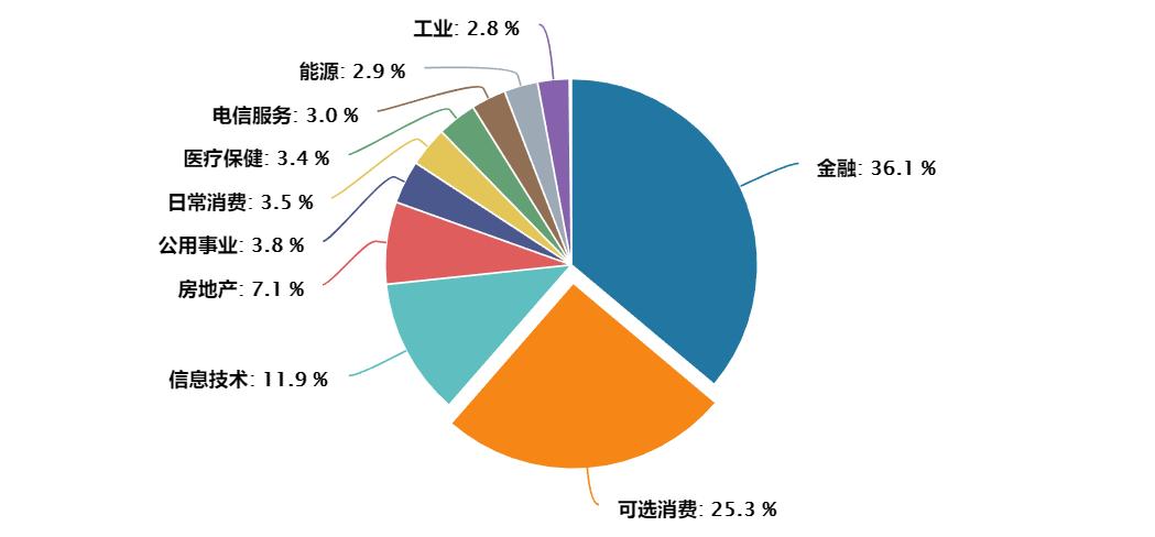 恒生银行二类账户费用,恒生可以抄底吗