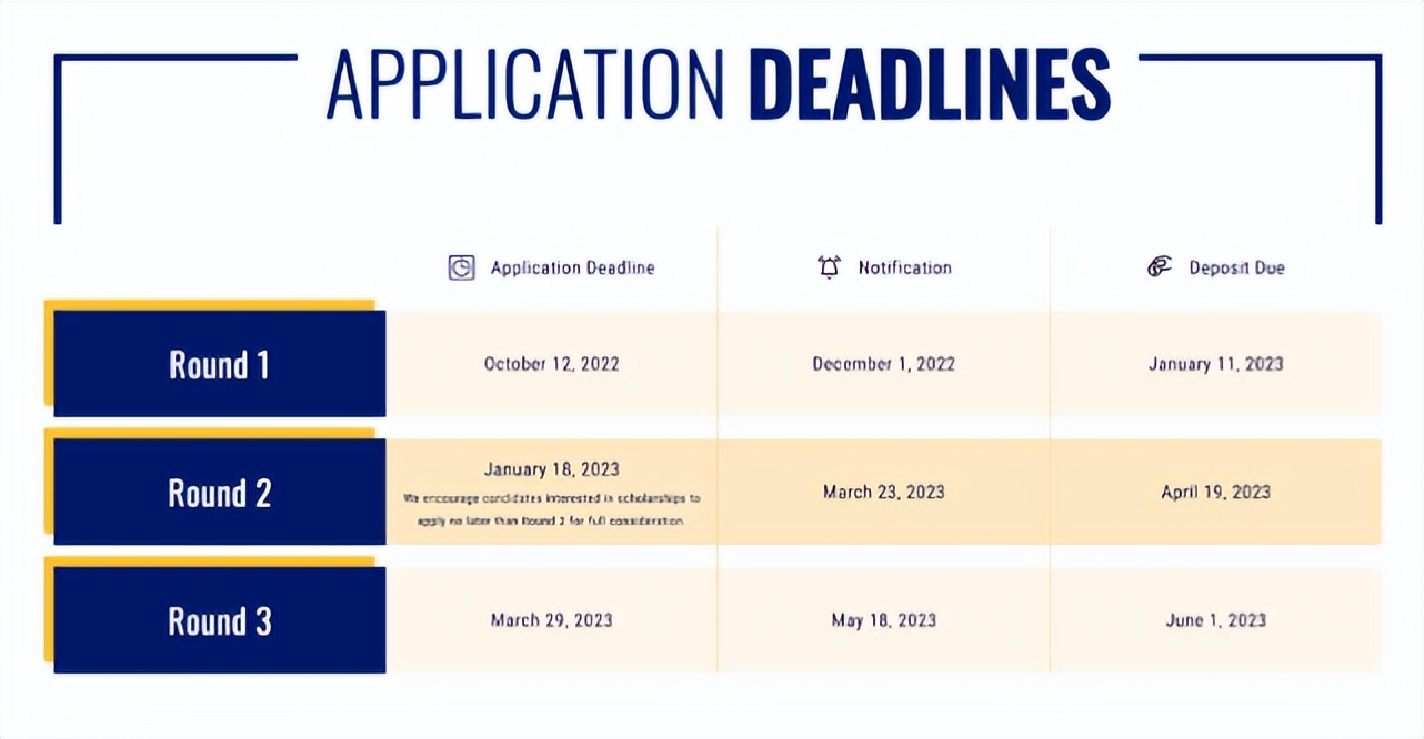 美本申请美研要gre吗,美本申请美研免gre