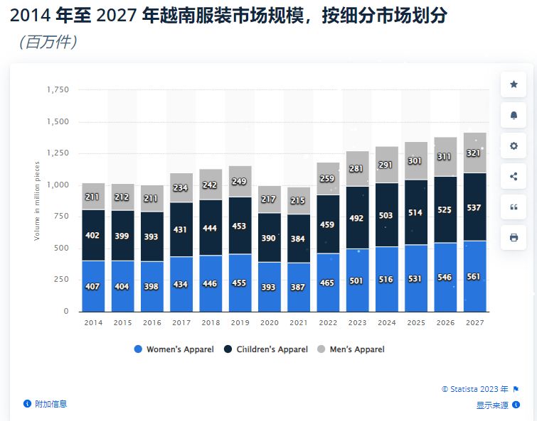 评论数70.93W+“淘系”品牌在越南发财，越南人如何购买中国服装