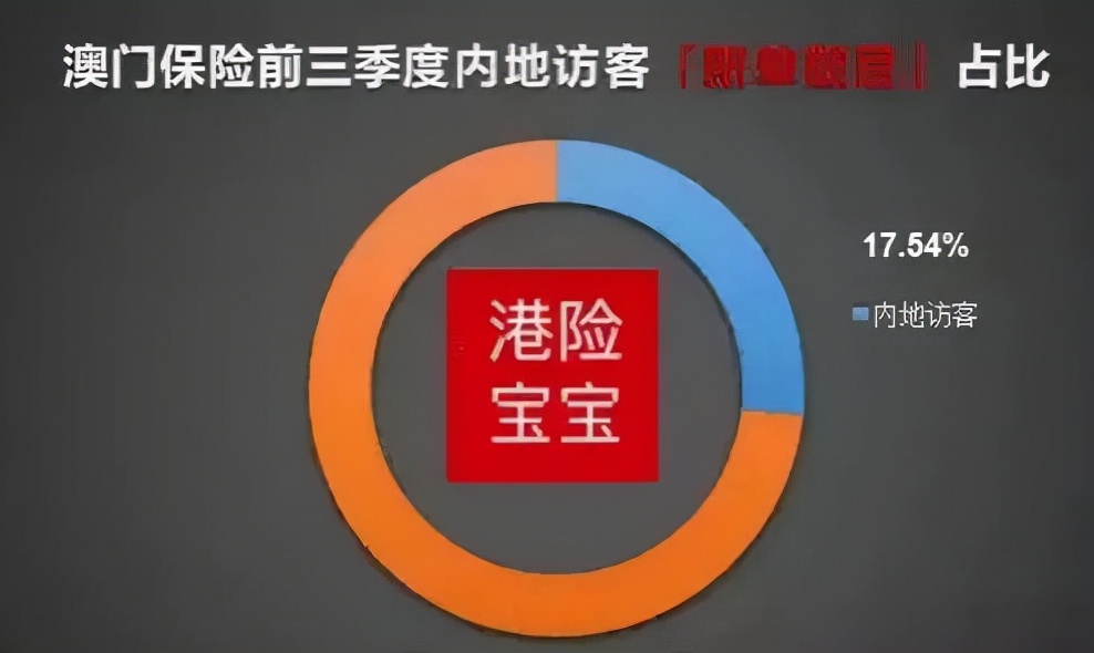 澳门保险为何如此火爆,香港澳门保险业