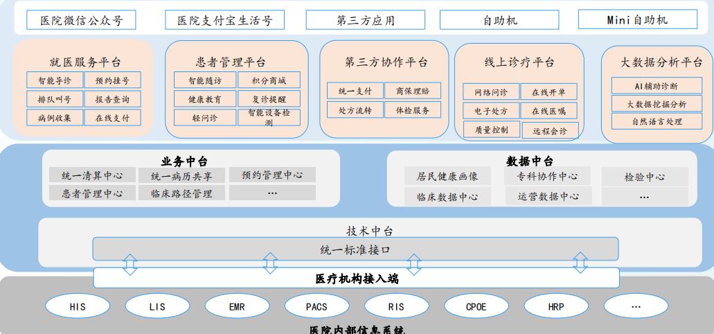 智慧医疗产业链分析,智慧医疗的探索与研究报告