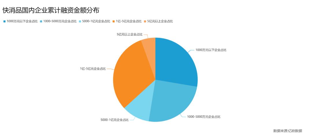 卖一杯咖啡融了数亿元,小红书领投,咖啡还是好生意吗?
