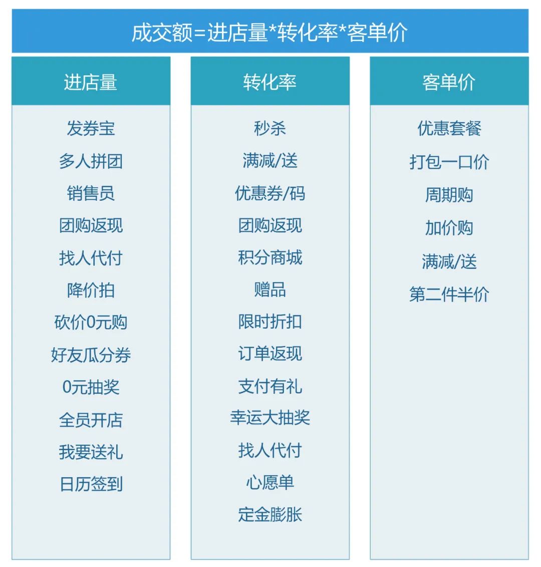 新零售到家业务落地执行,新零售落地执行手册