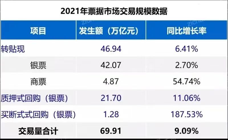 2023年商票研究报告