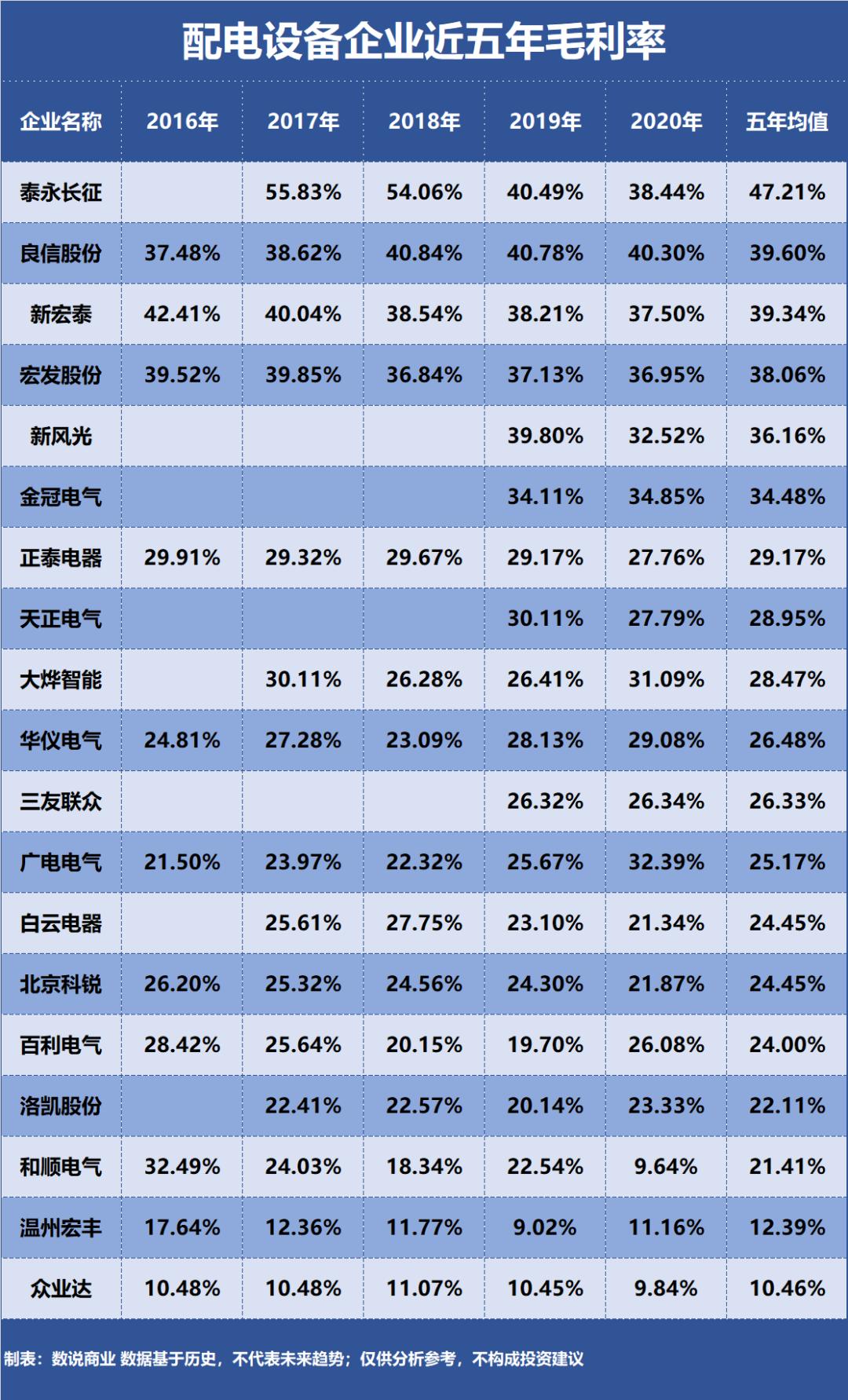 姝ｆ嘲鐢靛櫒钀ユ敹,姝ｆ嘲鐢靛櫒鐩堝埄