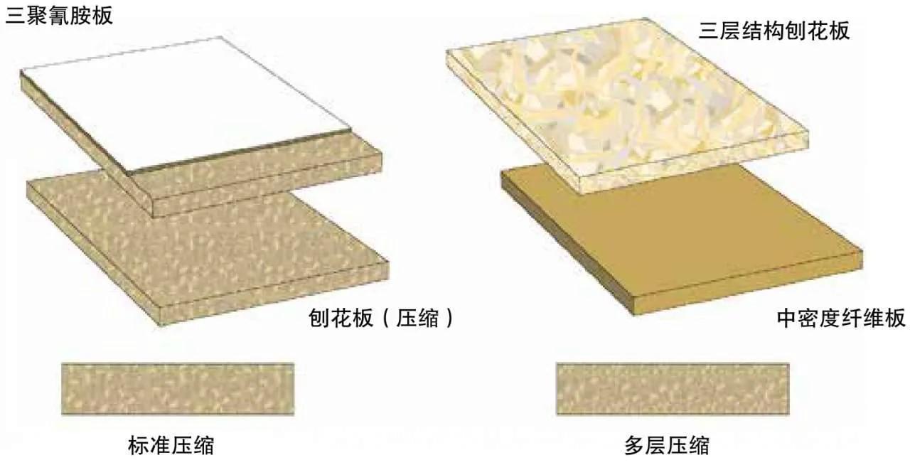 认识木材尺寸,认识密度板