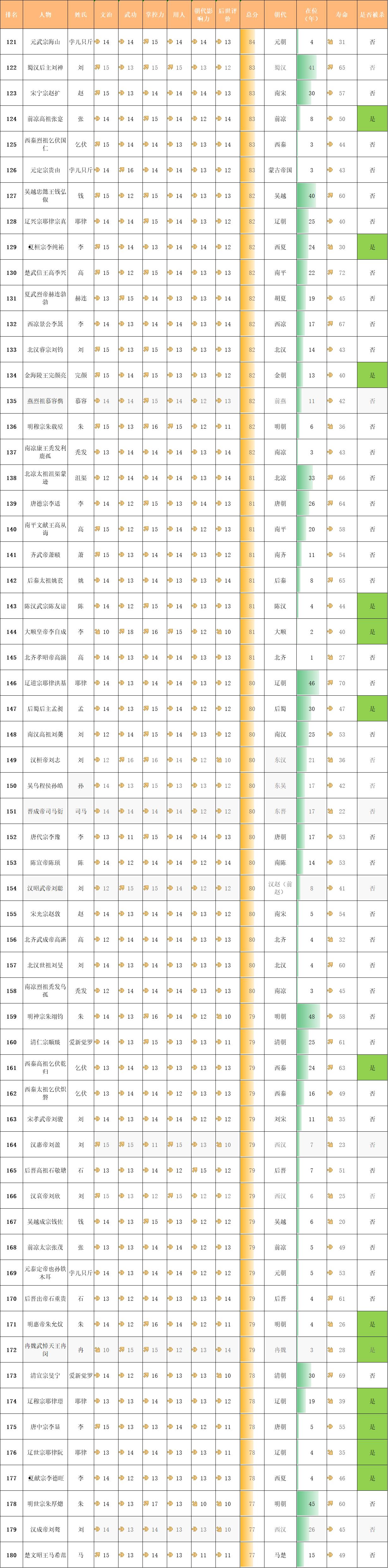 中国古代历代帝王简介清朝篇,古代十大帝王排行榜