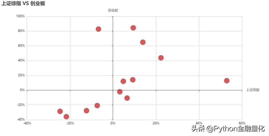 股票分析线图基础知识,手把手教你看股票k线图