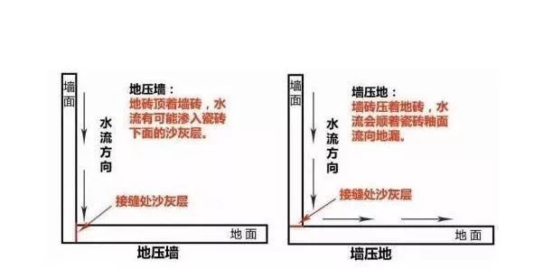 大厅贴瓷砖是先贴地砖还是墙砖好,装修贴地板先还是刷墙先