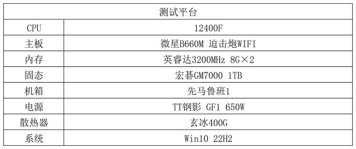 200元的显卡游戏性能如何？RX588评测