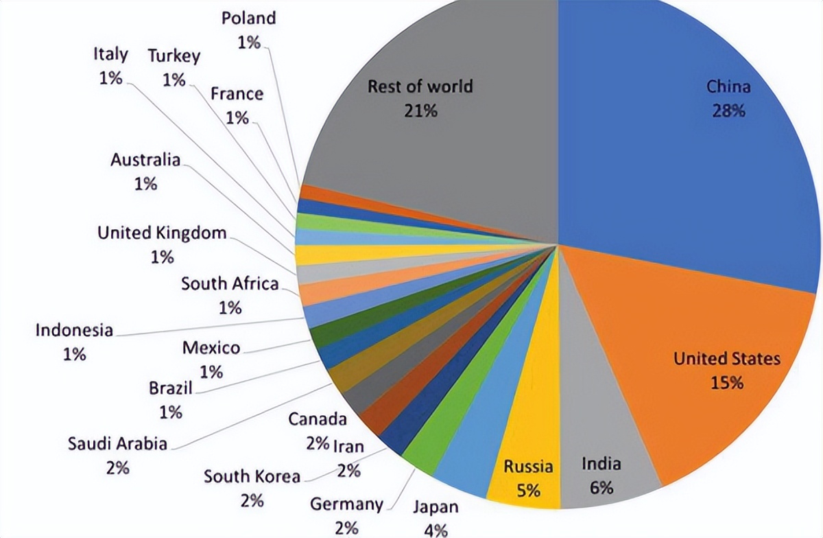 纳米材料与太阳能利用,纳米技术太阳能