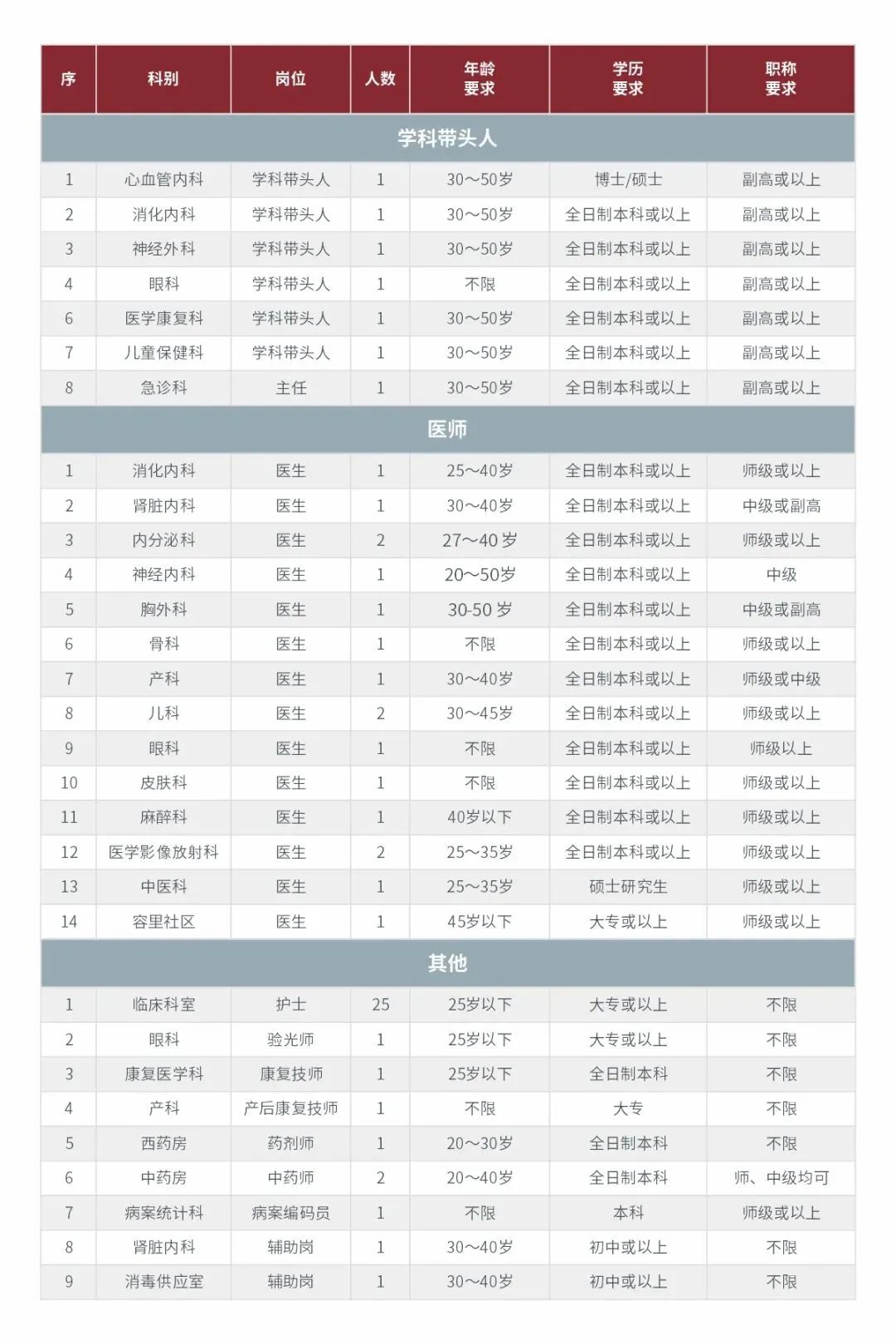顺德现场招聘时间表最新,顺德个人岗位招聘