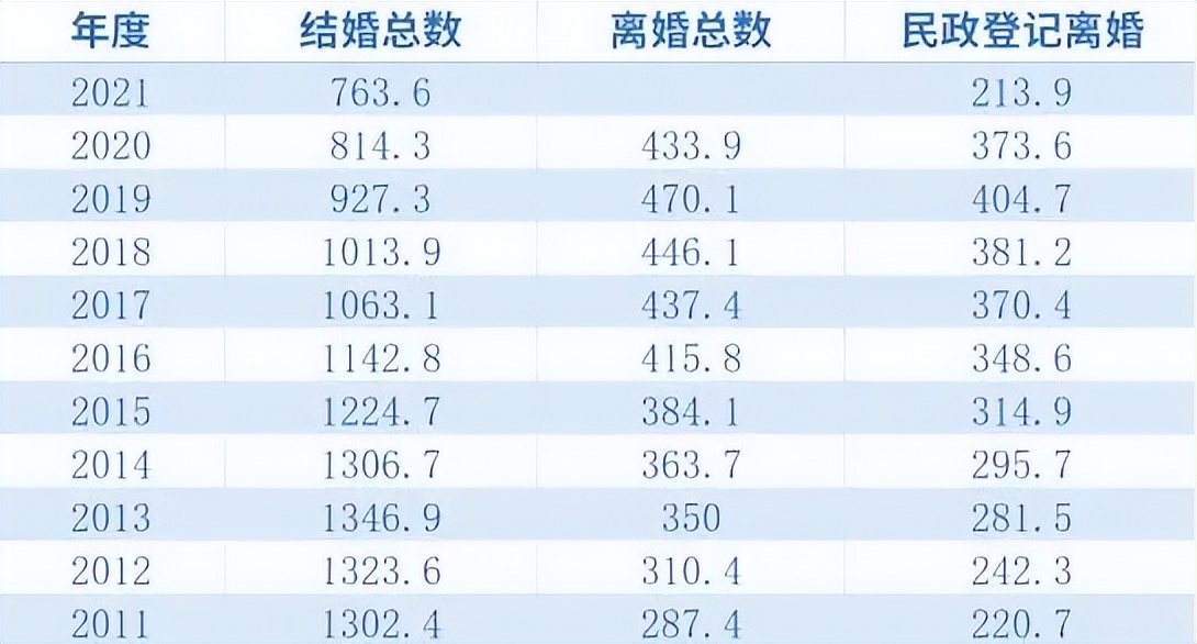 离婚率又创新高！一个灵魂问题：男女收入相差多少，在一起最幸福？