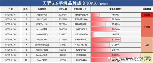 淘宝这几年618的数据,淘宝618的优势是什么
