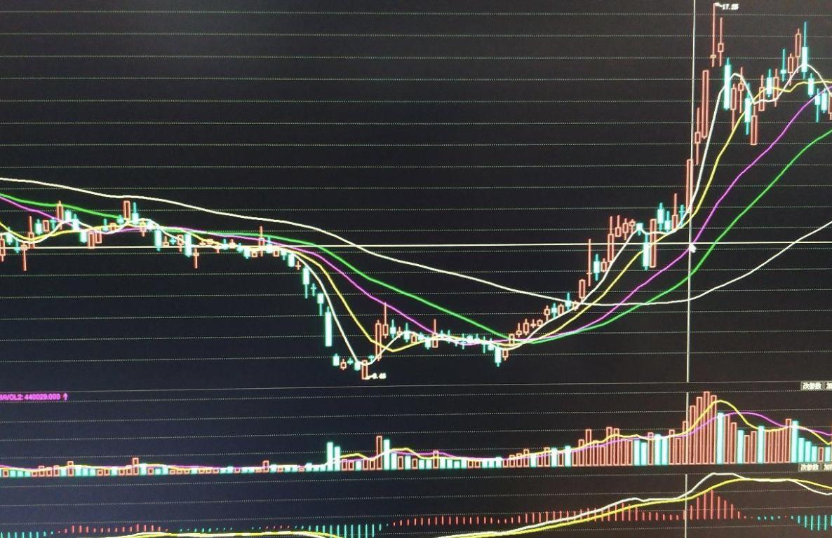 如何通过盘面看股票走势,如何看股票试盘抛压大小