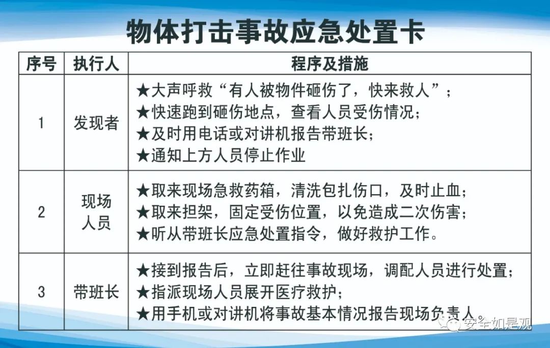 应急处置卡的编制原则,应急处置卡怎么做