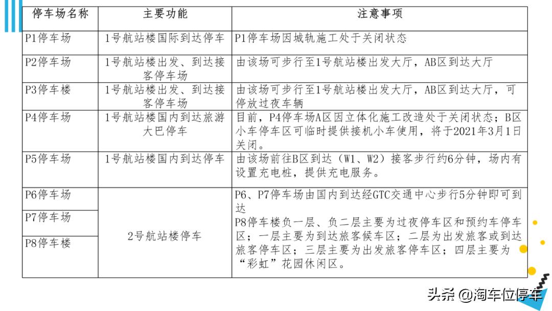 广州白云机场停车场最新收费标准,广州白云机场附近有免费停车场吗