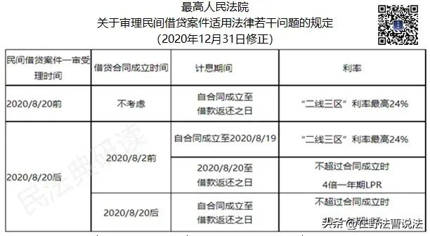 lpr只适用民间借贷法律关系吗,lpr民间借贷什么时候开始适用