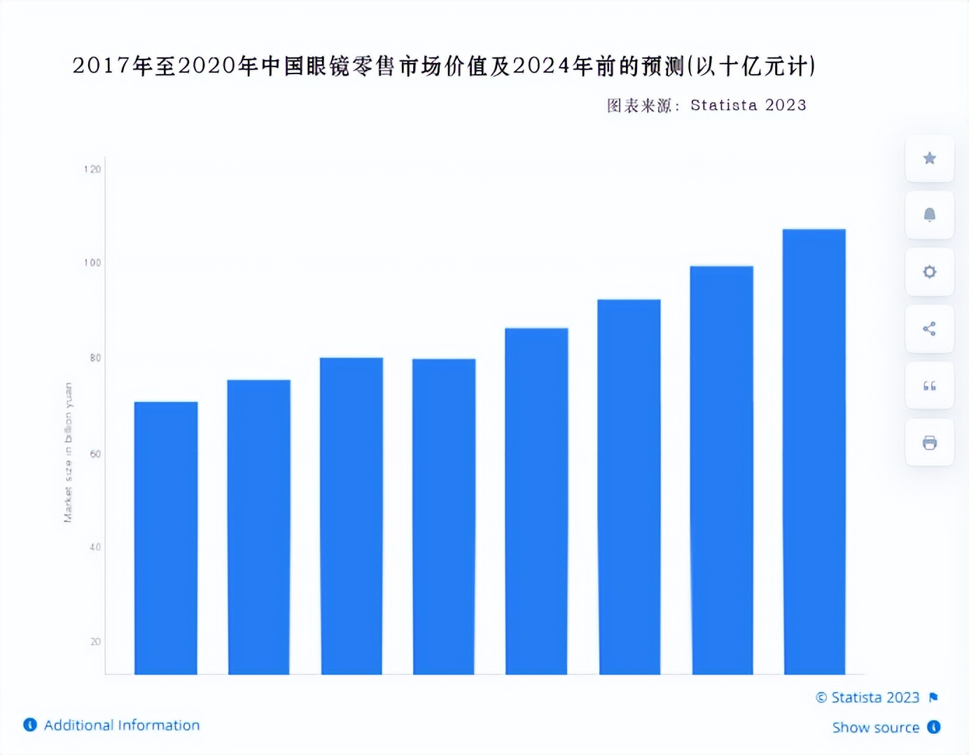 时尚眼镜销售价格,时尚潮流眼镜